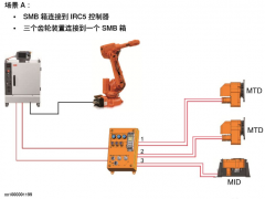 ABB機(jī)器人齒輪裝置場(chǎng)景介紹及安裝方式