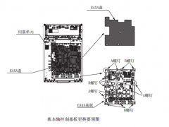 安川機(jī)器人報(bào)錯(cuò)代碼：SRDA-EAXA01A