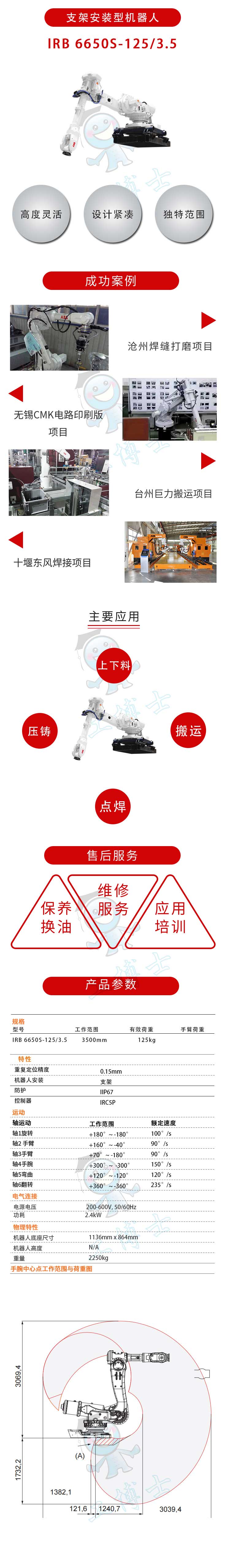 IRB6650S-125_3.5詳情頁