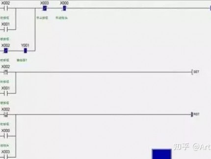 科學(xué)的PLC編程步驟  第一步到第九步