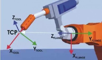 庫卡KUKA工業(yè)機(jī)器人的操作與基本運(yùn)動編程