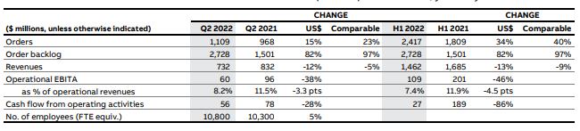 工業(yè)機器人