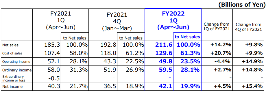 工業(yè)機器人