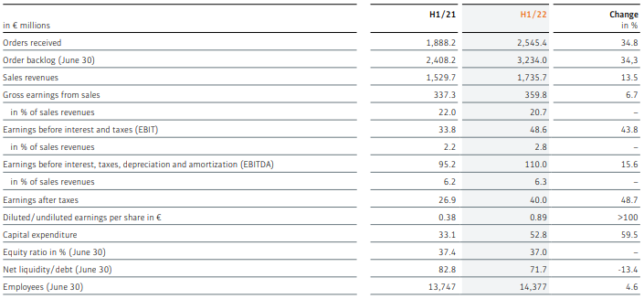 工業(yè)機器人