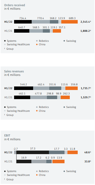 工業(yè)機器人