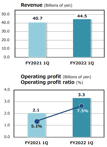 工業(yè)機器人