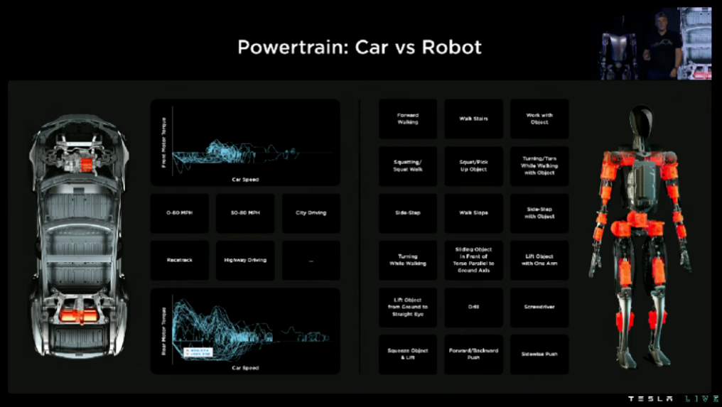 特斯拉機(jī)器人