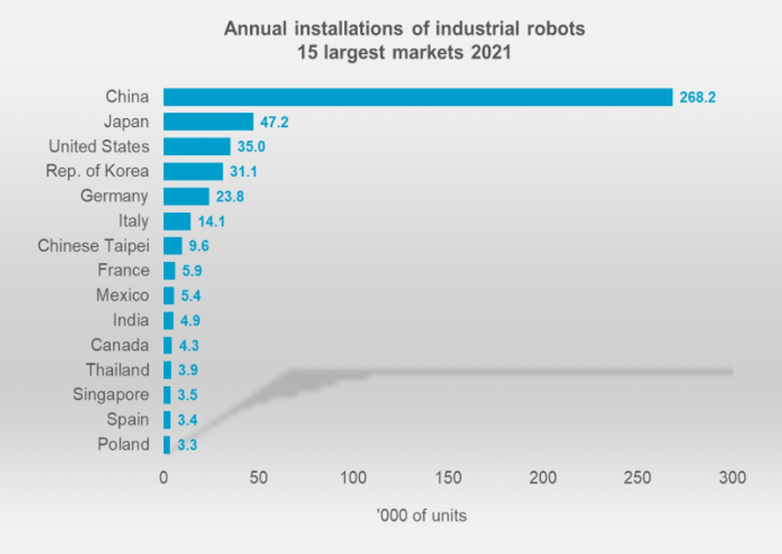 工業(yè)機器人