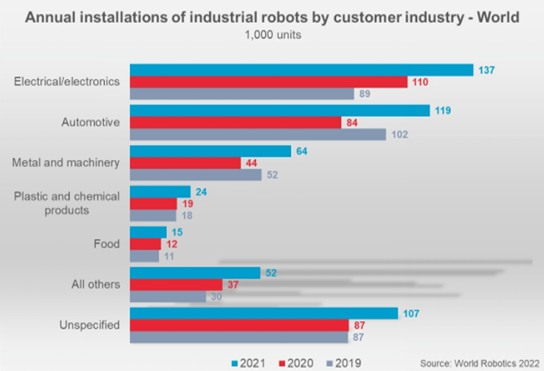 工業(yè)機器人