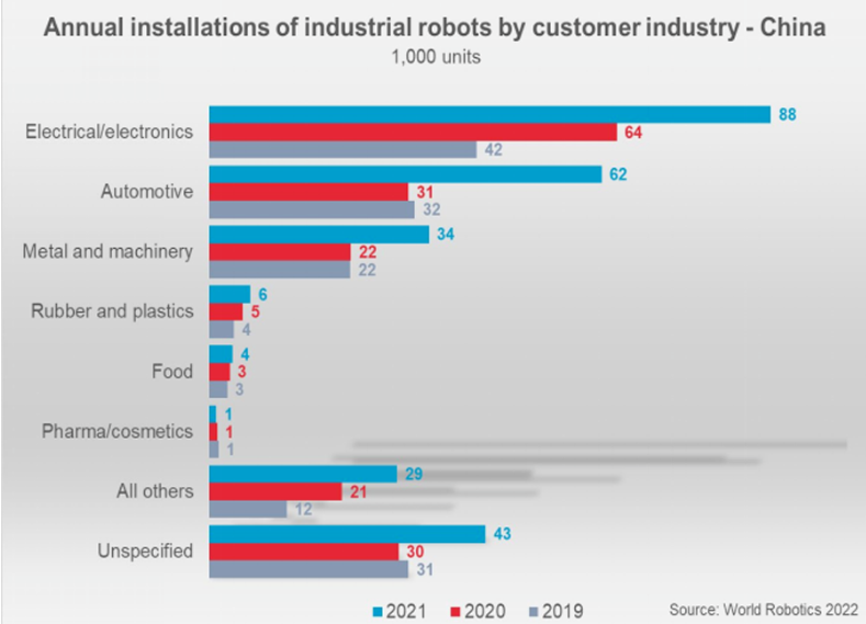 工業(yè)機器人