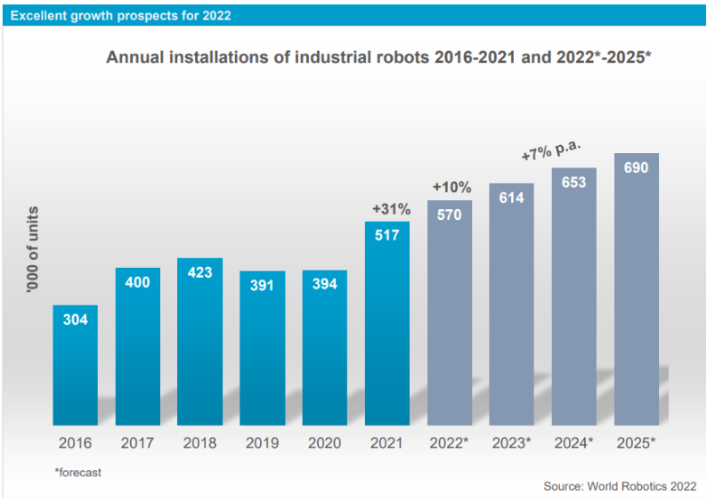 工業(yè)機器人