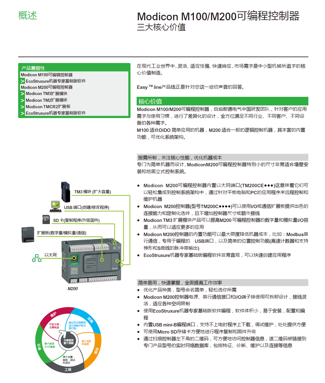 施耐德Modicon M100 M200可編程控制器產(chǎn)品目錄201912