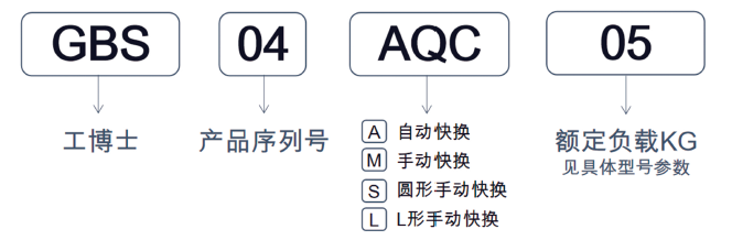 【工博士品牌】工博士機器人末端執(zhí)行器-建筑與醫(yī)藥行業(yè)的內(nèi)標準化應用