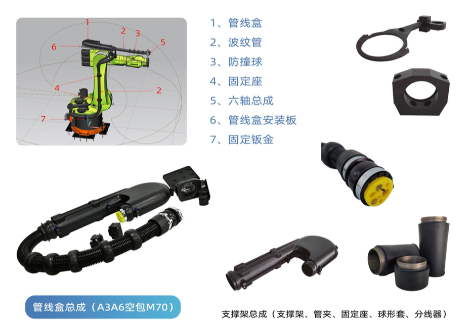 【工博士品牌】機器人管線包-精密結構 耐用材質