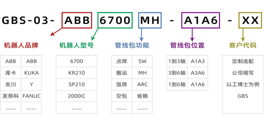 【工博士品牌】機器人管線包-精密結構 耐用材質