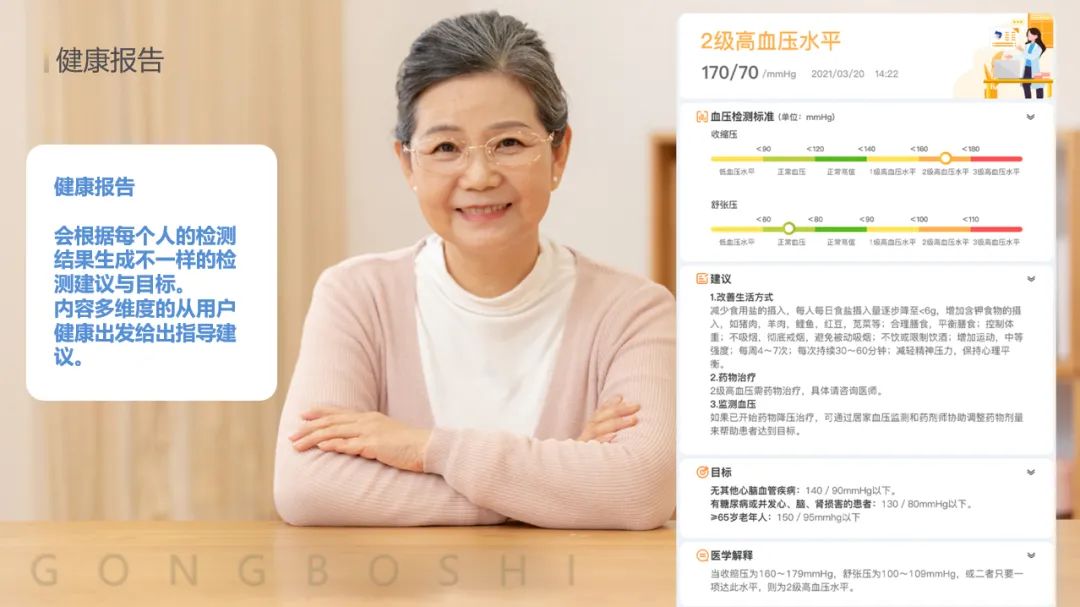 工博士智慧養(yǎng)老方案