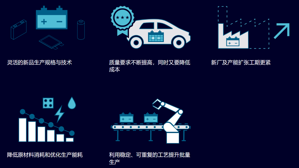 西門子電池生產(chǎn)數(shù)字化解決方案
