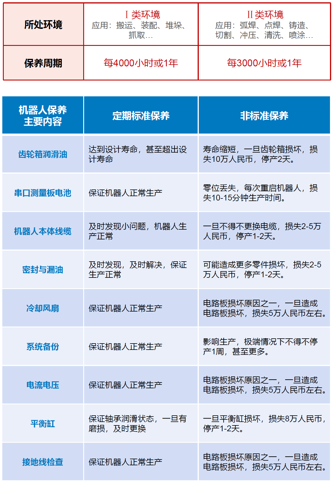 工博士安心協(xié)議--預(yù)防性保養(yǎng)