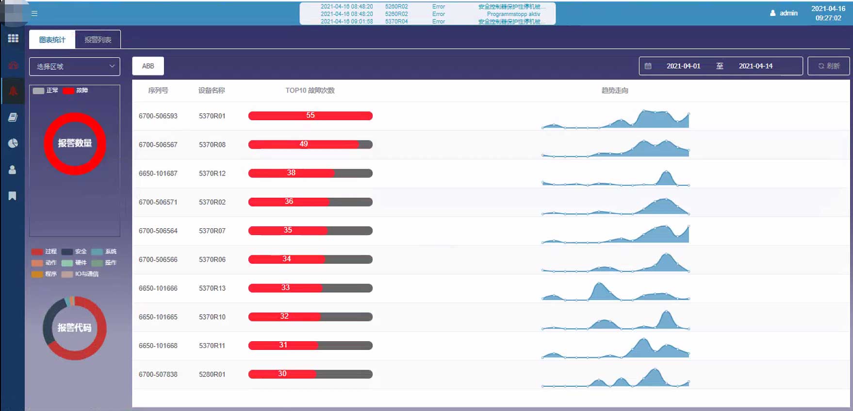機(jī)器人智能管理維護(hù)-工博士機(jī)器人物聯(lián)網(wǎng)解決方案