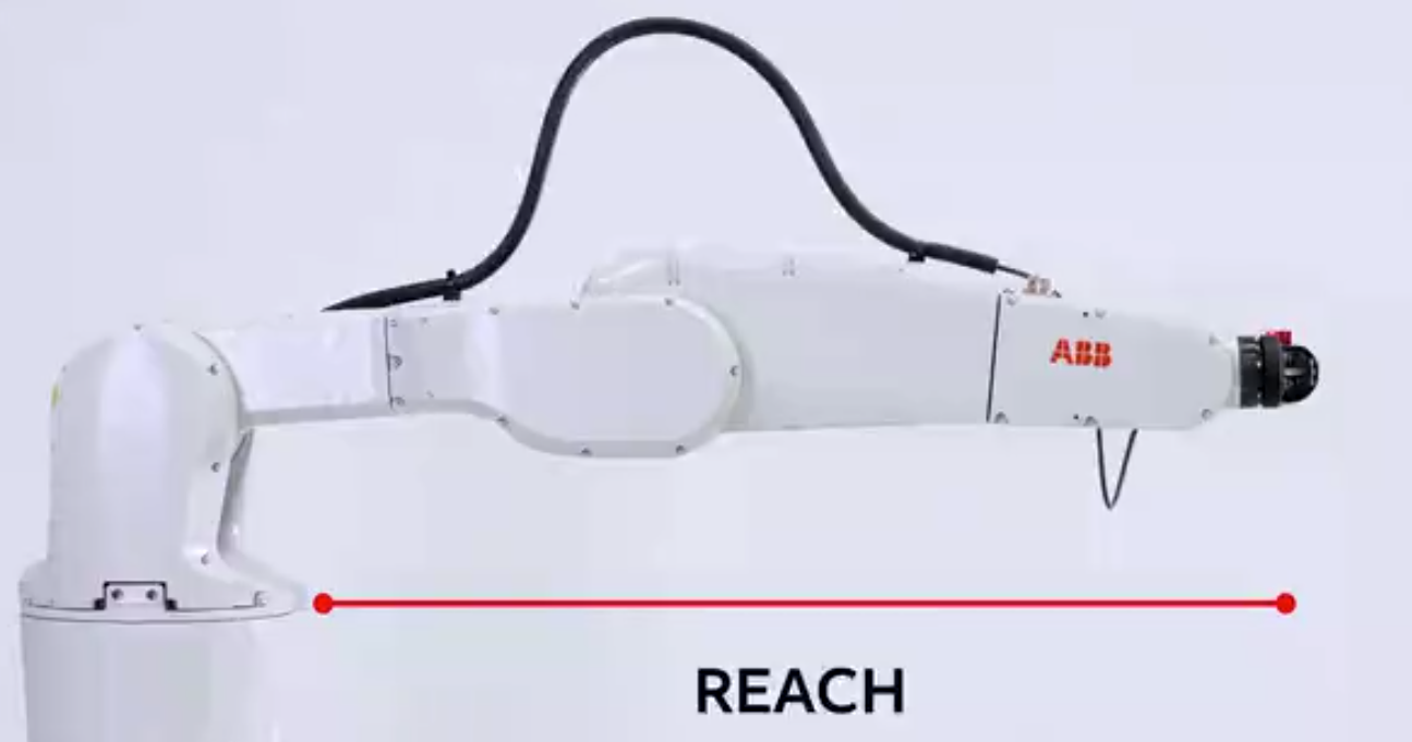 有效負(fù)載與機(jī)器人臂距：控制虛擬機(jī)器人的關(guān)鍵要素