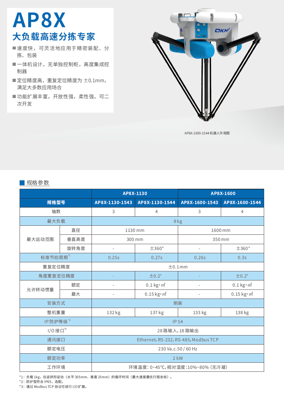 李群并聯(lián)機器人AP8X產(chǎn)品樣冊
