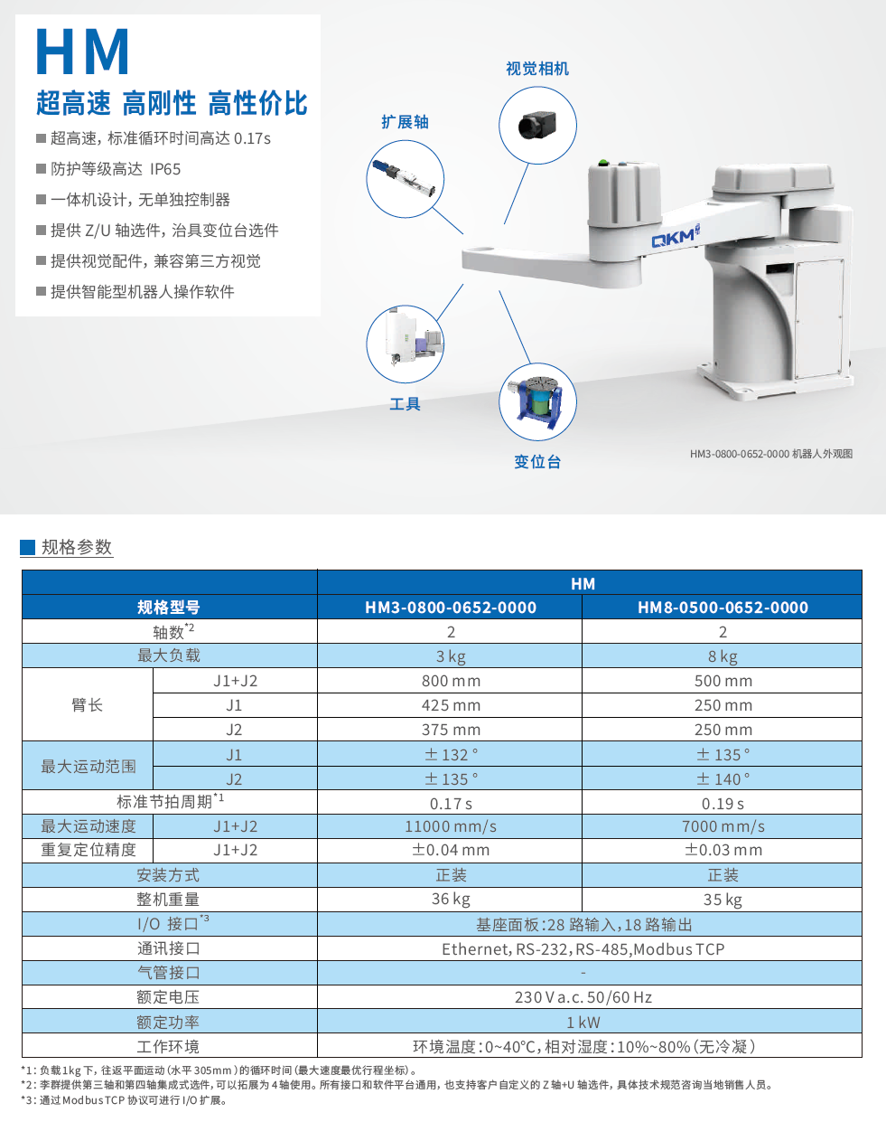 李群SCARA機(jī)器人HM系列產(chǎn)品樣冊(cè)