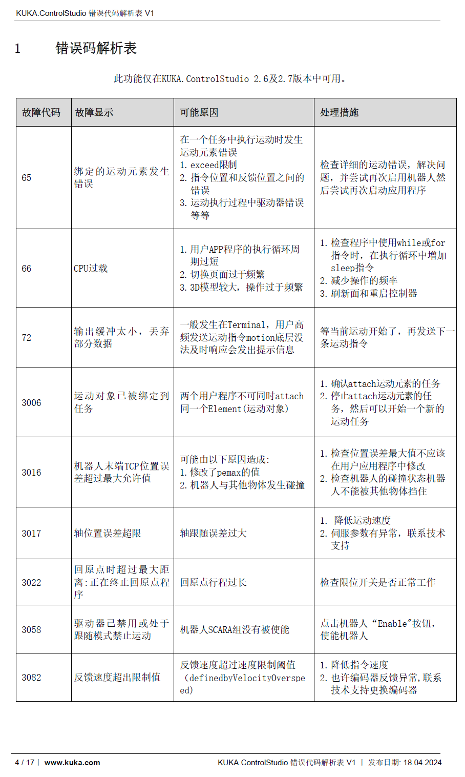 庫卡機(jī)器人操作系統(tǒng)KUKA.ControlStudio_錯誤代碼解析表2.6_2.7版本-zh-2024